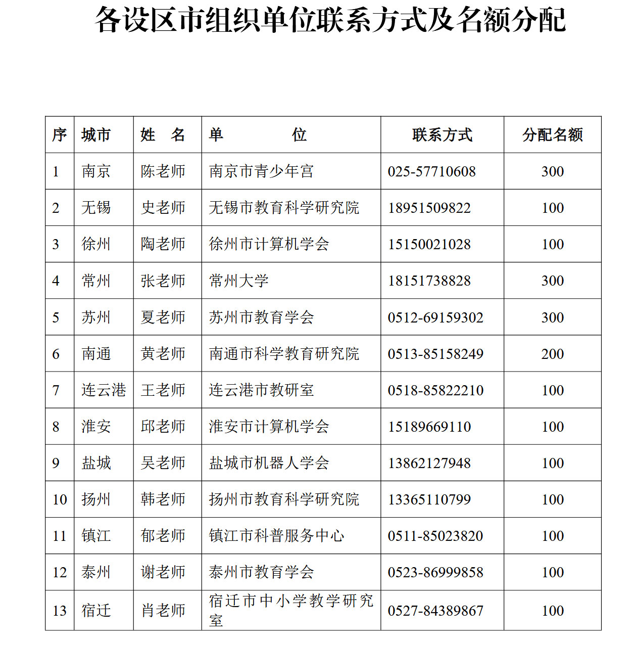 编程少年注意啦！2026江苏省“信息与未来”活动开启，5月23日等你来战！